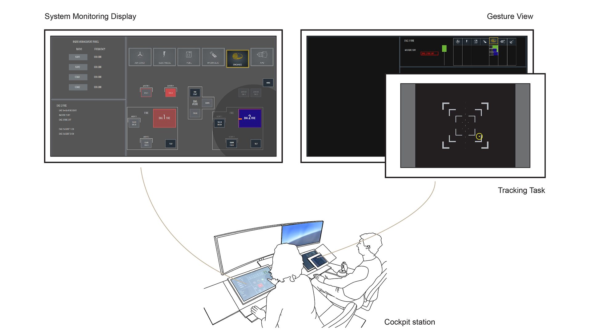 Page_Images_Gesture View_2